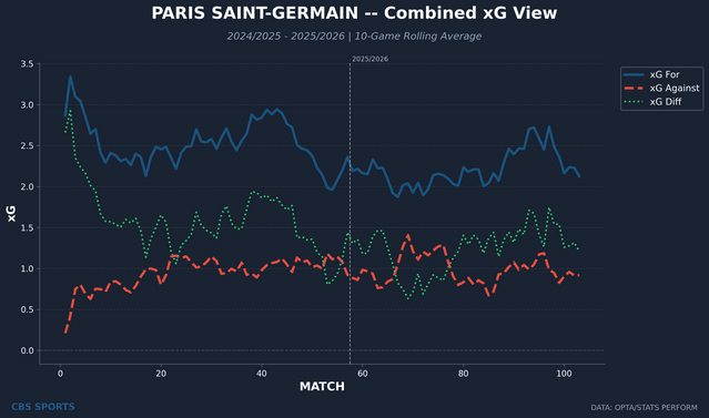 paris-saint-germain-rolling-xg-combined.png