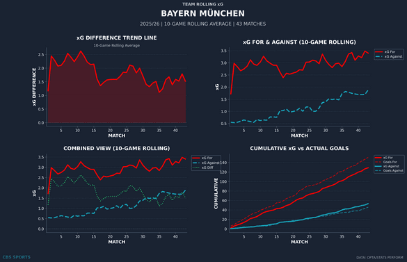 bayern-munchen-rolling-xg.png