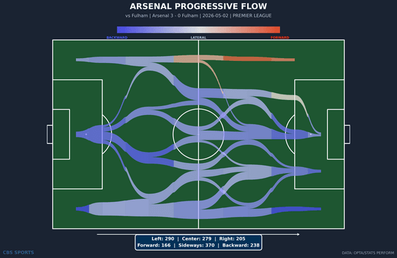 progressive-flow-arsenal-5.png