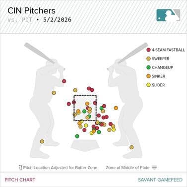 reds-seven-straight-walks-vs-pirates.jpg