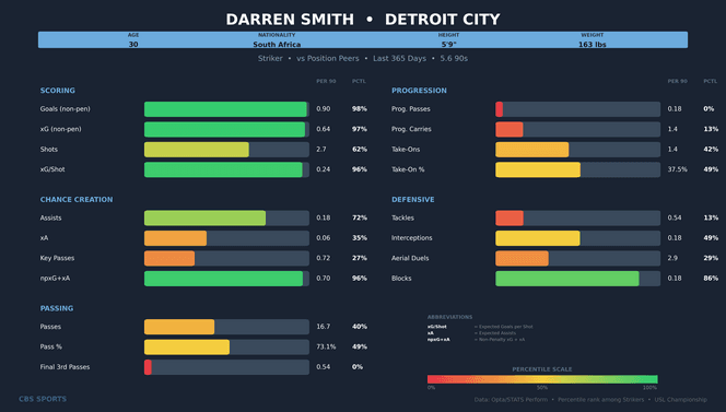 darren-smith-comparison.png