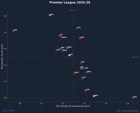 premier-league-2025-26.png