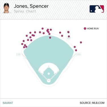 spencer-jones-triple-a-home-runs.jpg