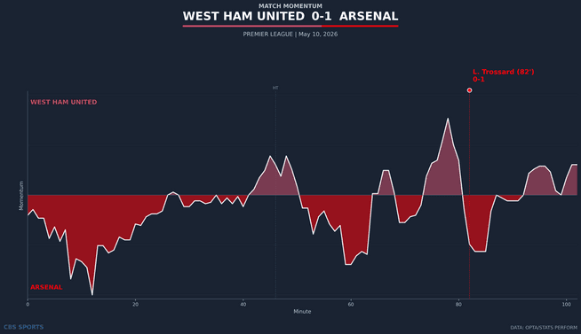 momentum-west-ham-united-vs-arsenal-1.png