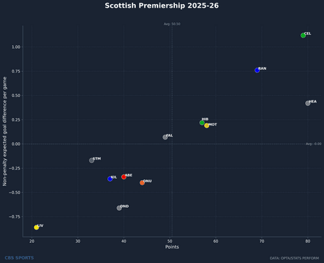scottish-premiership-2025-26.png